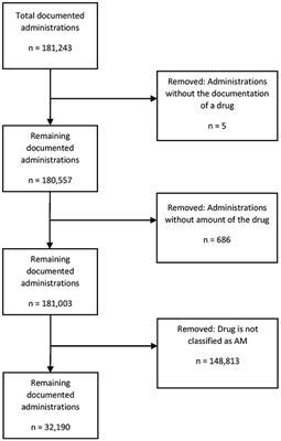 Evaluation of Antimicrobial Usage in Dogs and Cats at a Veterinary Teaching Hospital in Germany in 2017 and 2018